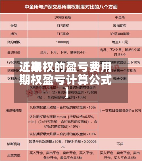近来【期权的盈亏费用期权盈亏计算公式】-第2张图片