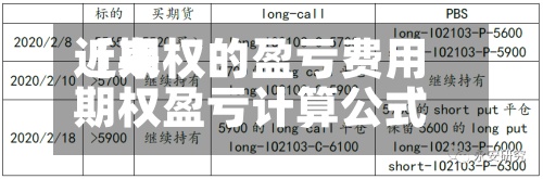 近来【期权的盈亏费用期权盈亏计算公式】-第3张图片