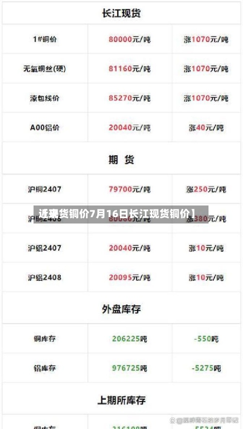 近来【现货铜价7月16日长江现货铜价】-第2张图片
