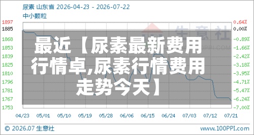 最近【尿素最新费用
行情卓,尿素行情费用
走势今天】
