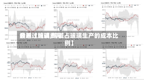 最近【纯碱费用
会超过玻璃,纯碱占玻璃生产的成本比例】-第3张图片