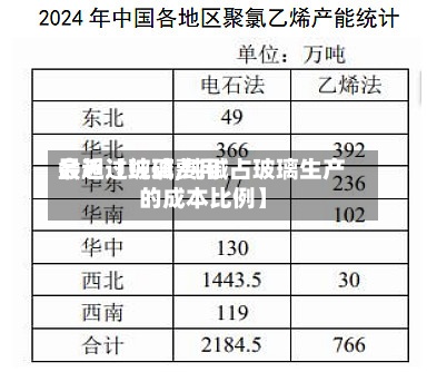 最近【纯碱费用
会超过玻璃,纯碱占玻璃生产的成本比例】-第2张图片