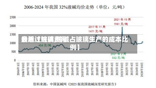 最近【纯碱费用
会超过玻璃,纯碱占玻璃生产的成本比例】