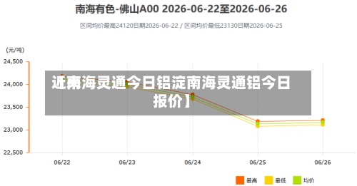 近来
【南海灵通今日铝淀南海灵通铝今日报价】