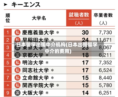 日本留学出国中介机构(日本出国留学中介的费用)