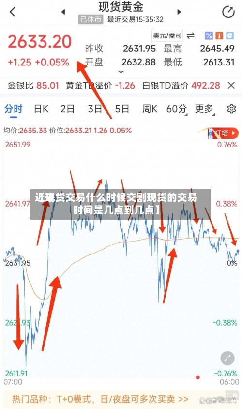 近来
【现货交易什么时候交割现货的交易时间是几点到几点】-第3张图片