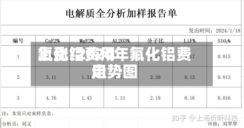 氟化铝费用
上涨/2020年氟化铝费用
走势图-第2张图片