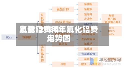 氟化铝费用
上涨/2020年氟化铝费用
走势图
