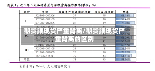 期货跟现货严重背离/期货跟现货严重背离的区别-第2张图片