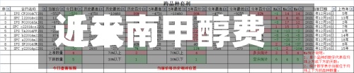 近来
【云南甲醇费用
云南甲醇费用
走势最新】