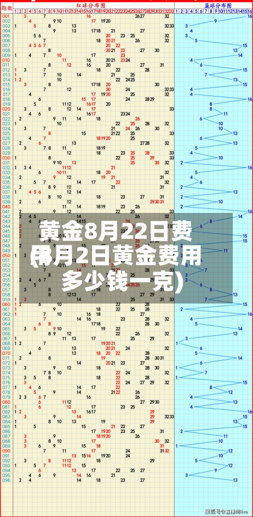 黄金8月22日费用
(8月2日黄金费用
多少钱一克)-第2张图片