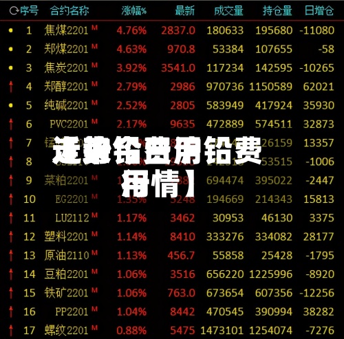 近来
【沪铅费用
走势今日沪铅费用
行情】-第2张图片