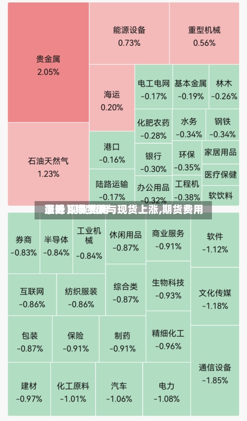 最近【期货跌与现货上涨,期货费用
上升 现货费用
下降】