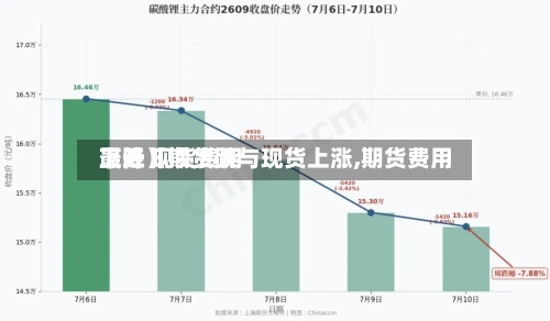 最近【期货跌与现货上涨,期货费用
上升 现货费用
下降】-第2张图片