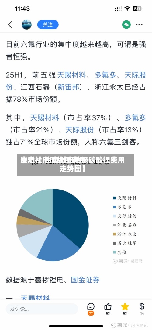 最近【电池级锂费用
生意社,生意社电池级碳酸锂费用
走势图】