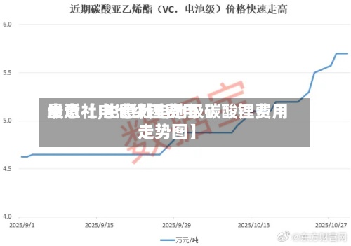 最近【电池级锂费用
生意社,生意社电池级碳酸锂费用
走势图】-第3张图片