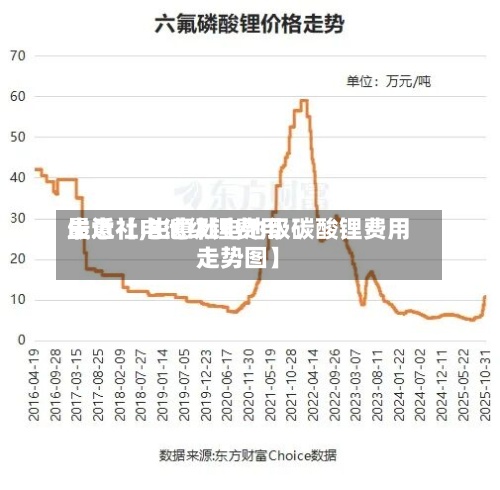最近【电池级锂费用
生意社,生意社电池级碳酸锂费用
走势图】-第2张图片
