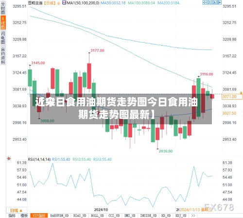 近来
【今日食用油期货走势图今日食用油期货走势图最新】