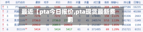 最近【pta今日报价,pta现货最新费用
】