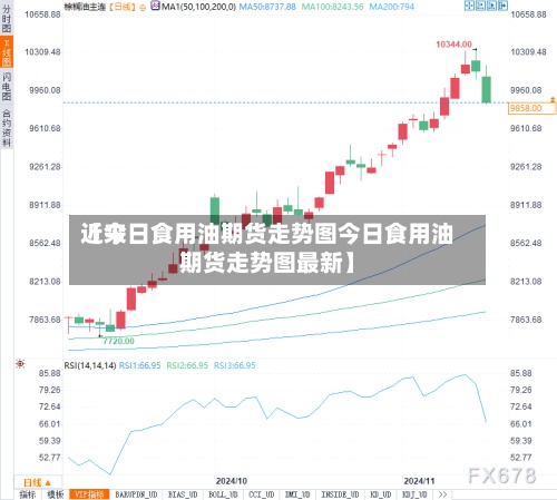 近来
【今日食用油期货走势图今日食用油期货走势图最新】-第2张图片