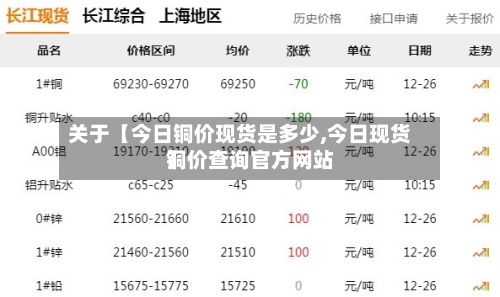 关于【今日铜价现货是多少,今日现货铜价查询官方网站
】