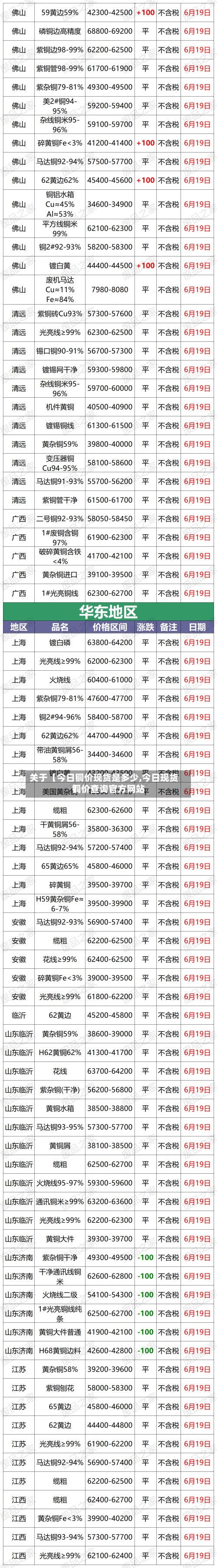 关于【今日铜价现货是多少,今日现货铜价查询官方网站
】-第3张图片