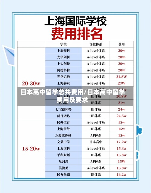 日本高中留学总共费用/日本高中留学费用及要求-第3张图片