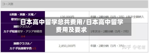 日本高中留学总共费用/日本高中留学费用及要求-第2张图片