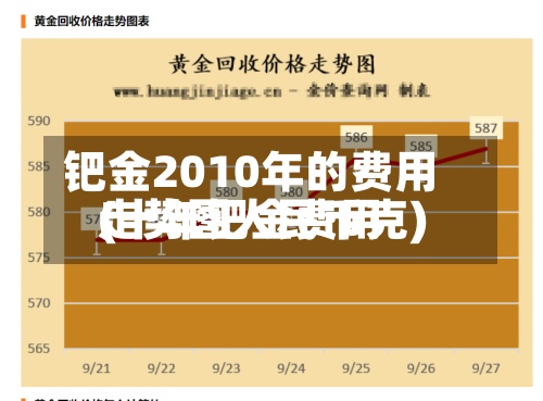 钯金2010年的费用
(十年钯金费用
走势图人民币克)