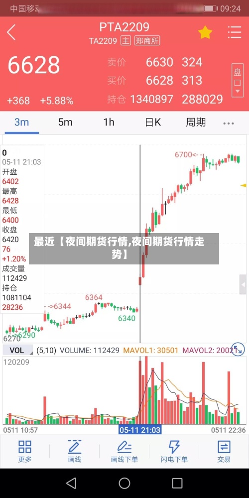 最近【夜间期货行情,夜间期货行情走势】-第2张图片