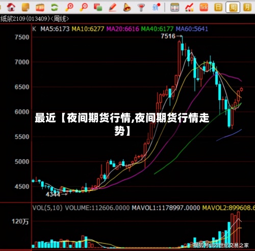 最近【夜间期货行情,夜间期货行情走势】