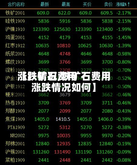 【铁矿石费用
涨跌情况,铁矿石费用
涨跌情况如何】-第2张图片