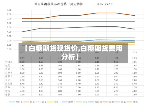 【白糖期货现货价,白糖期货费用
分析】-第3张图片