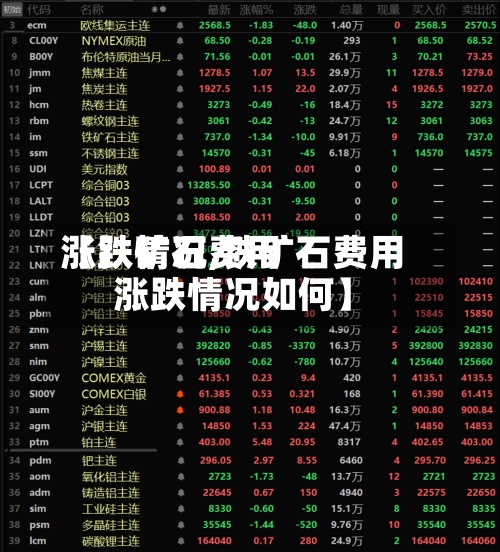 【铁矿石费用
涨跌情况,铁矿石费用
涨跌情况如何】