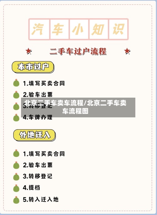北京二手车卖车流程/北京二手车卖车流程图