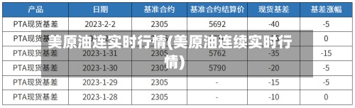 美原油连实时行情(美原油连续实时行情)-第2张图片