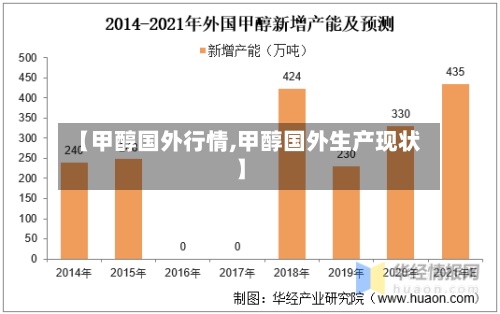【甲醇国外行情,甲醇国外生产现状】-第3张图片