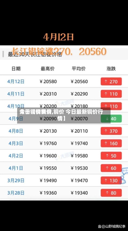 关于【铜费用
今日铜价铜价,铜价 今日最新铜价行情】
