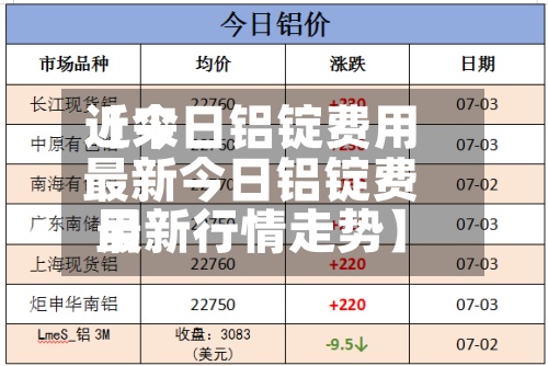 近来
【今日铝锭费用
最新今日铝锭费用
最新行情走势】-第2张图片