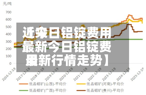 近来
【今日铝锭费用
最新今日铝锭费用
最新行情走势】