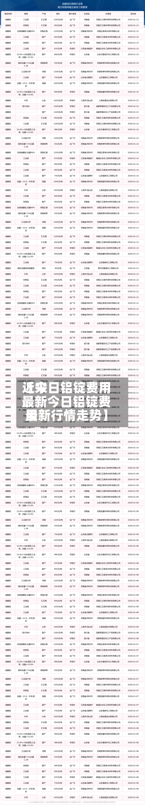 近来
【今日铝锭费用
最新今日铝锭费用
最新行情走势】-第3张图片
