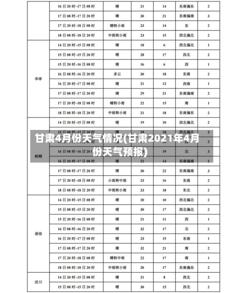 甘肃4月份天气情况(甘肃2021年4月份天气预报)