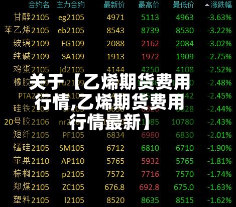 关于【乙烯期货费用行情,乙烯期货费用行情最新】