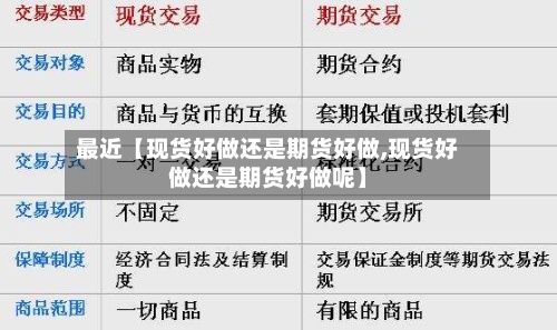 最近【现货好做还是期货好做,现货好做还是期货好做呢】