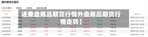 近来
【外盘商品期货行情外盘商品期货行情走势】