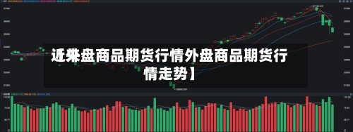 近来
【外盘商品期货行情外盘商品期货行情走势】-第2张图片