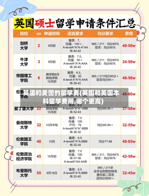 英国和美国的留学费(英国和美国本科留学费用,哪个更高)