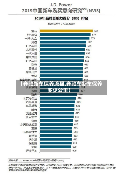 【奔驰新车保养流程,奔驰车新车保养多少公里】-第3张图片