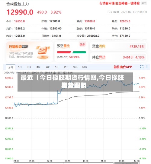 最近【今日橡胶期货行情图,今日橡胶期货费用
走势图】-第3张图片