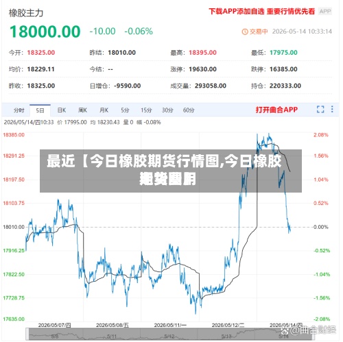 最近【今日橡胶期货行情图,今日橡胶期货费用
走势图】